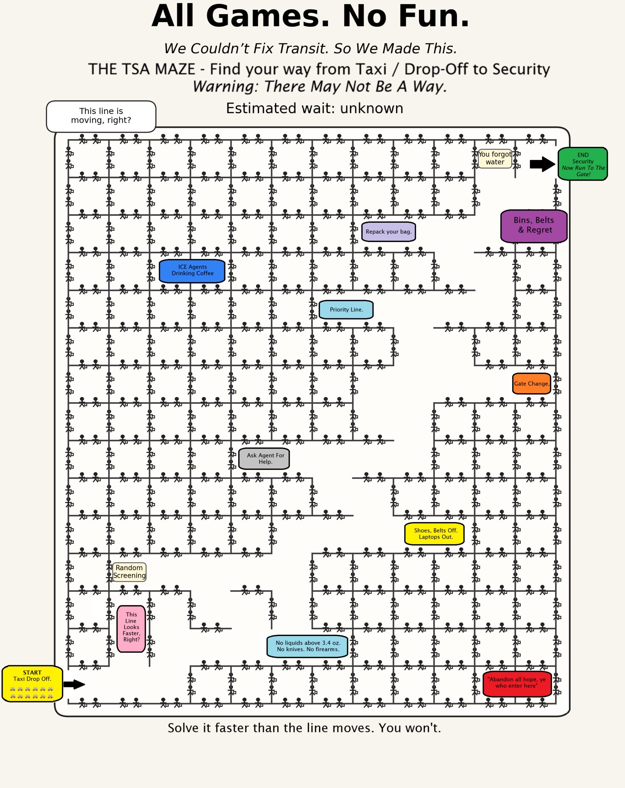 The challenging Airport Security maze